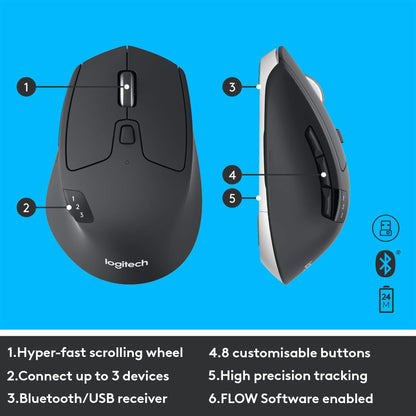 Logitech MK850 Performance Wireless Keyboard and Mouse Combo - Graphite
