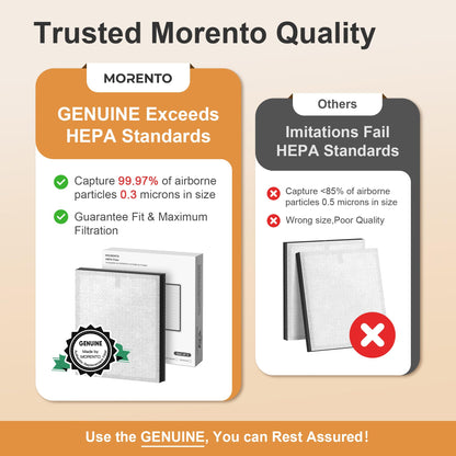 MORENTO 2 Pack HY4866 Genuine Air Purifier Replacement Filter for HY4866 Air Purifier, Enhanced Version - Available at All In One Marketplace Canada