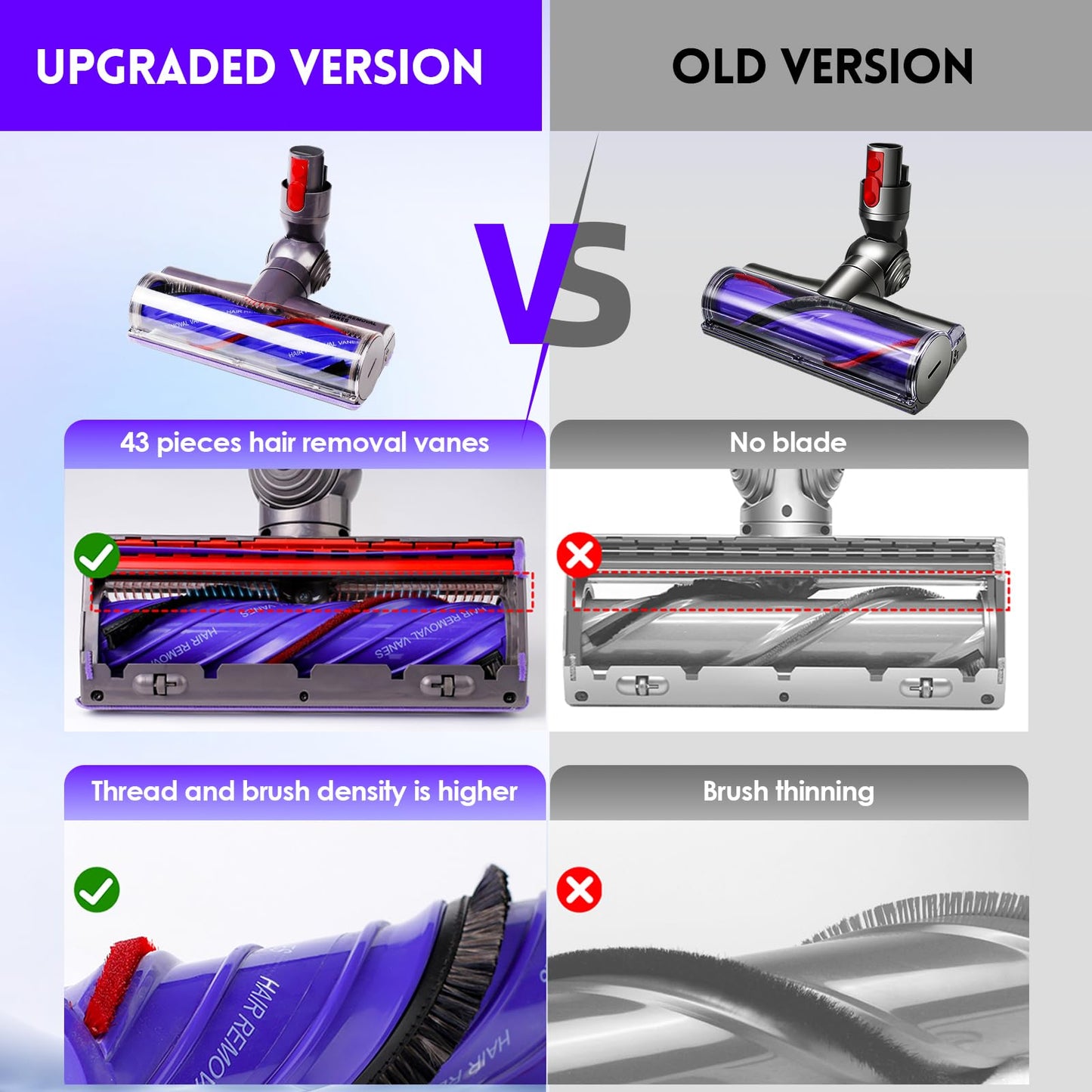 Upgrade Anti-Tangle Replacement Vacuum Head Compatible with Dyson V7,V8, Cyclone V10,V11,V15 Cordless Vacuum Cleaners, Suitable for Carpets,Rugs,Hardwood Floor - Available at All In One Marketplace Canada