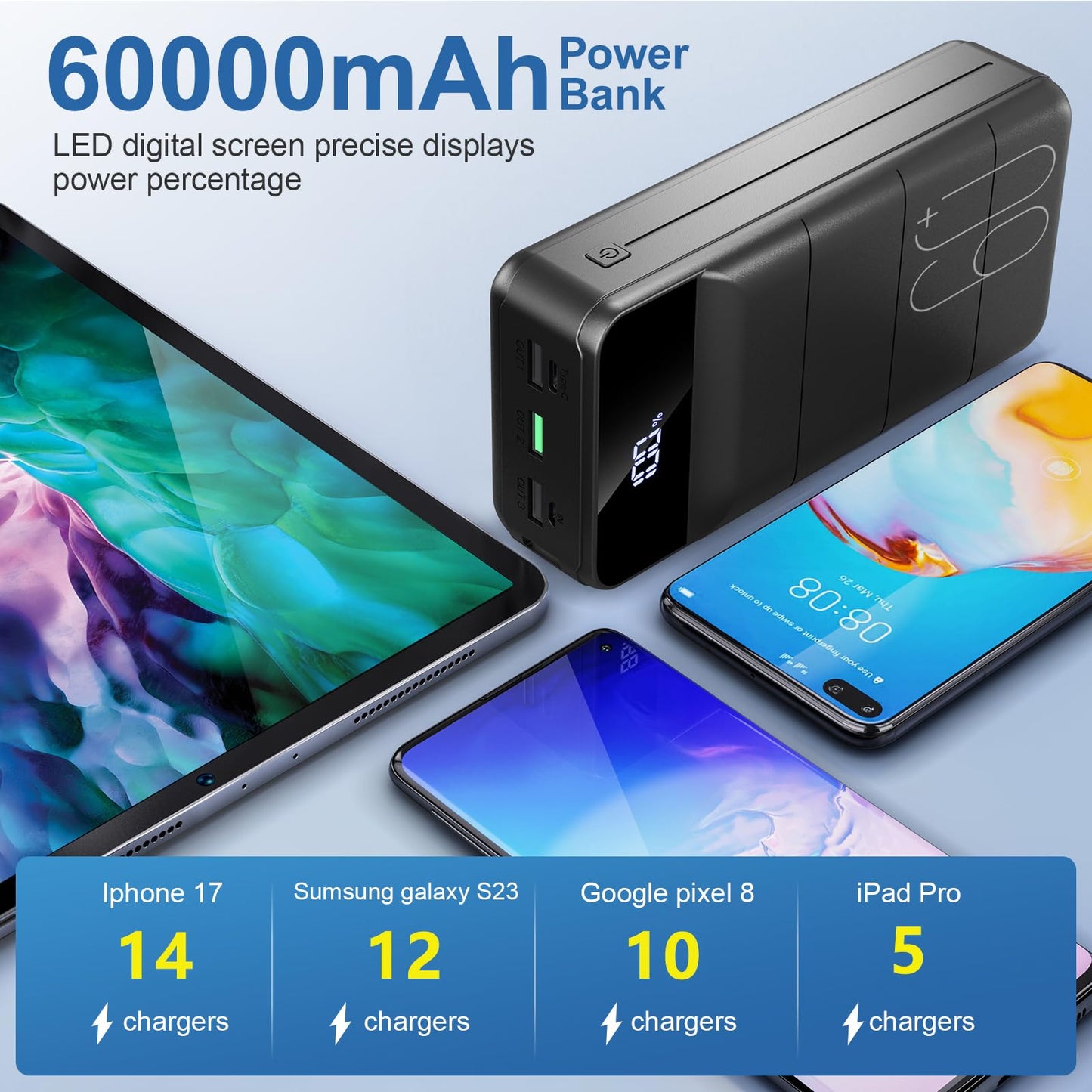 PowerBank 60000mAh Fast Charging,Battery Pack 22.5W Power Bank with USB C, Portable Charger,4 Outputs and 2 Inputs LED Display Compatible with Android Tablets iPhone etc. - Available at All In One Marketplace Canada