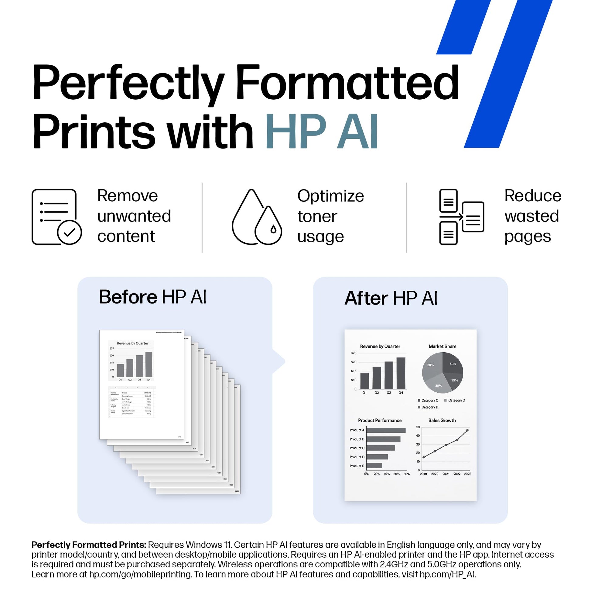 HP LaserJet M110w Wireless Black & White Printer HP