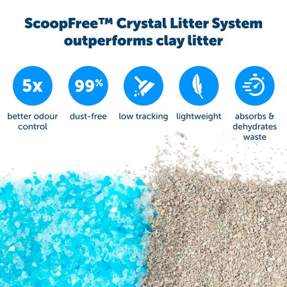 PetSafe ScoopFree Premium Self-Cleaning Cat Litter Box Tray Refills - Disposable - Non-Clumping Crystal Litter - 3-Pack