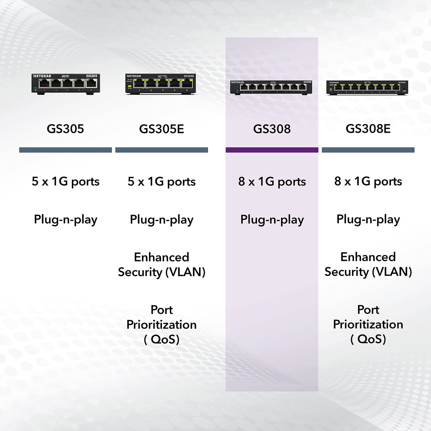 NETGEAR 8-Port Gigabit Ethernet Unmanaged Switch (GS308) Home Network Hub, Office Ethernet Splitter, Plug-and-Play, Desktop or Wall Mount, Black NETGEAR