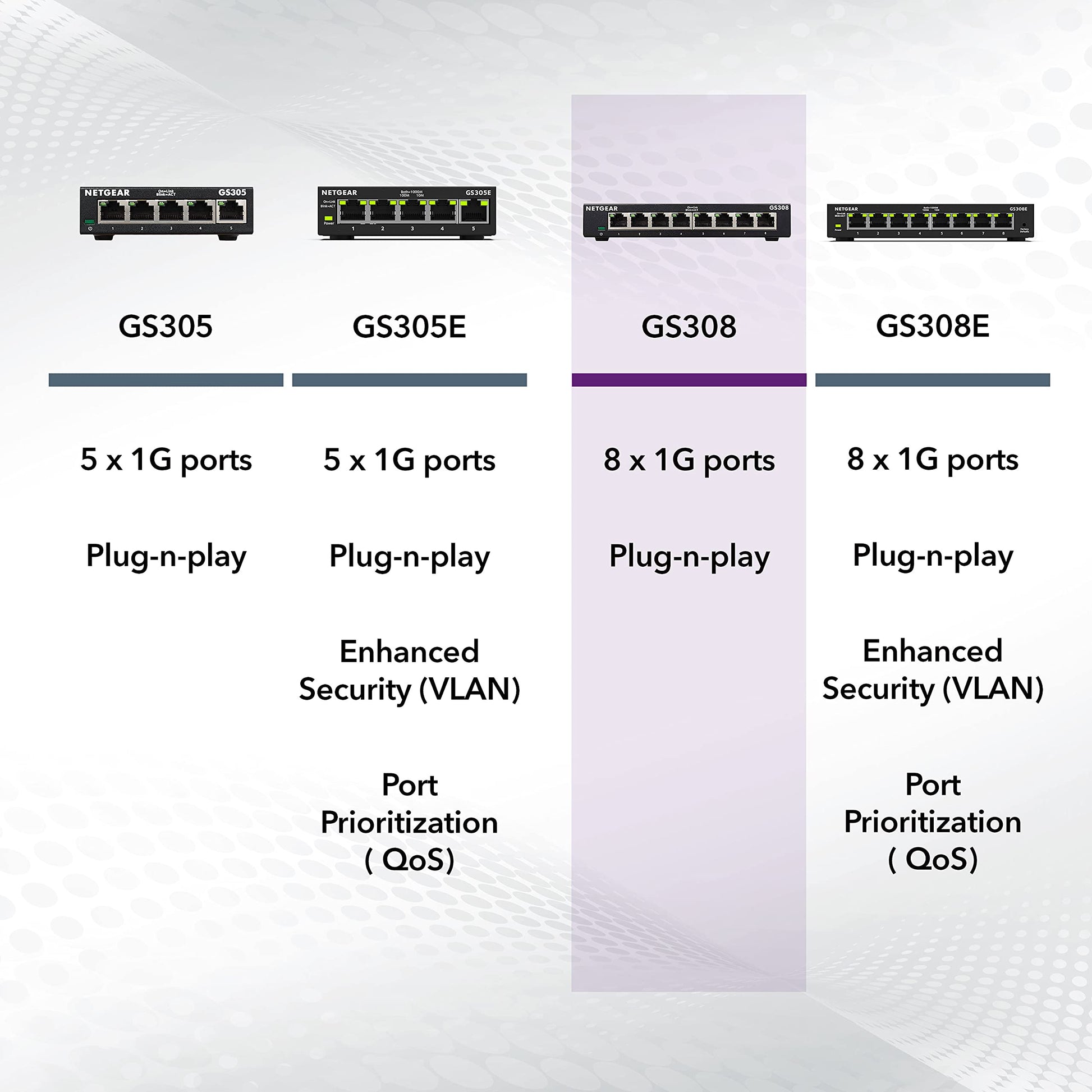NETGEAR 8-Port Gigabit Ethernet Unmanaged Switch (GS308) Home Network Hub, Office Ethernet Splitter, Plug-and-Play, Desktop or Wall Mount, Black NETGEAR