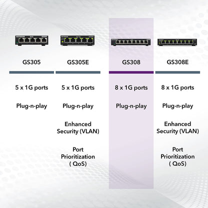 NETGEAR 8-Port Gigabit Ethernet Unmanaged Switch (GS308) Home Network Hub, Office Ethernet Splitter, Plug-and-Play, Desktop or Wall Mount, Black NETGEAR
