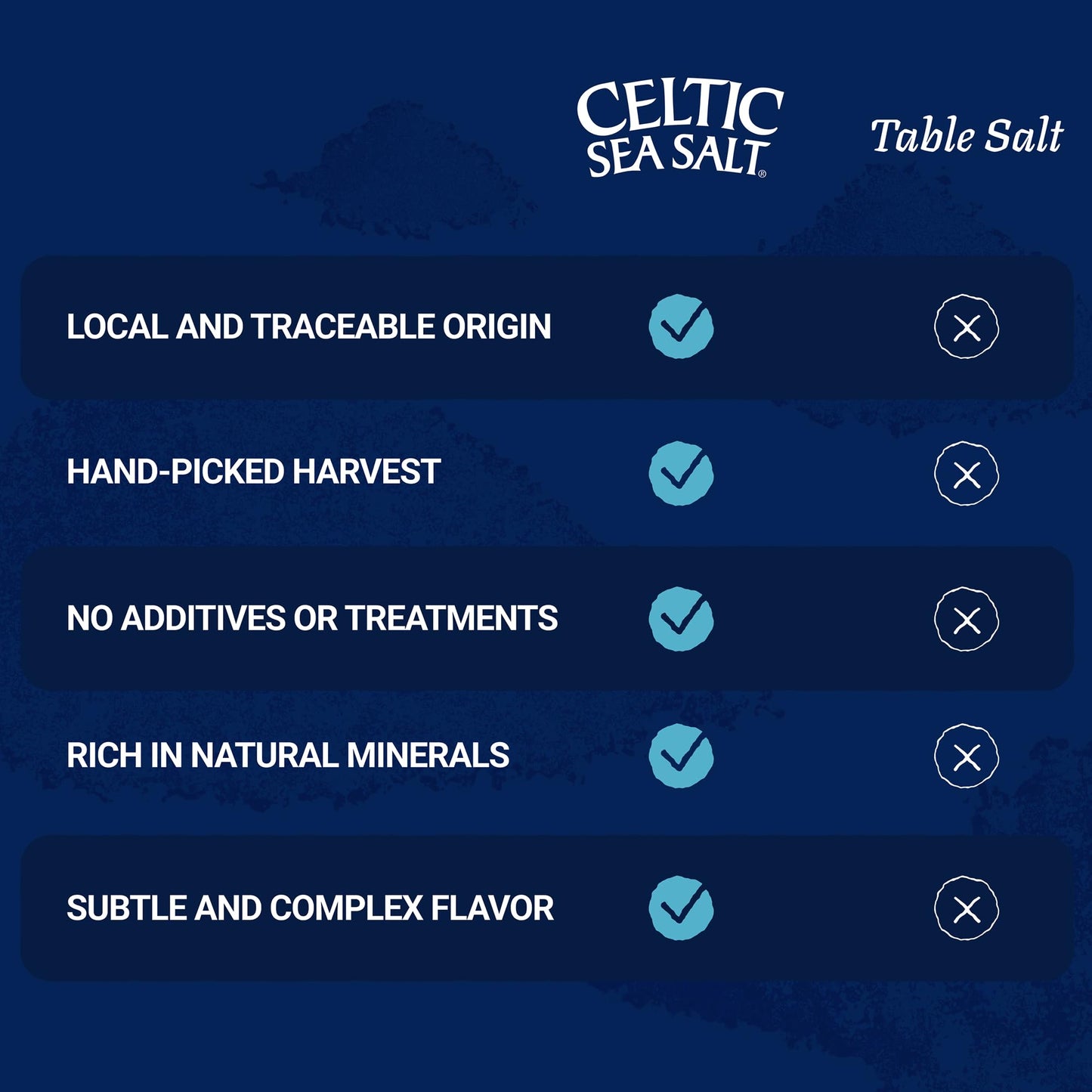 Celtic Sea Salt Fine Ground - Resealable Bags, 1 Pound, 2 Pack