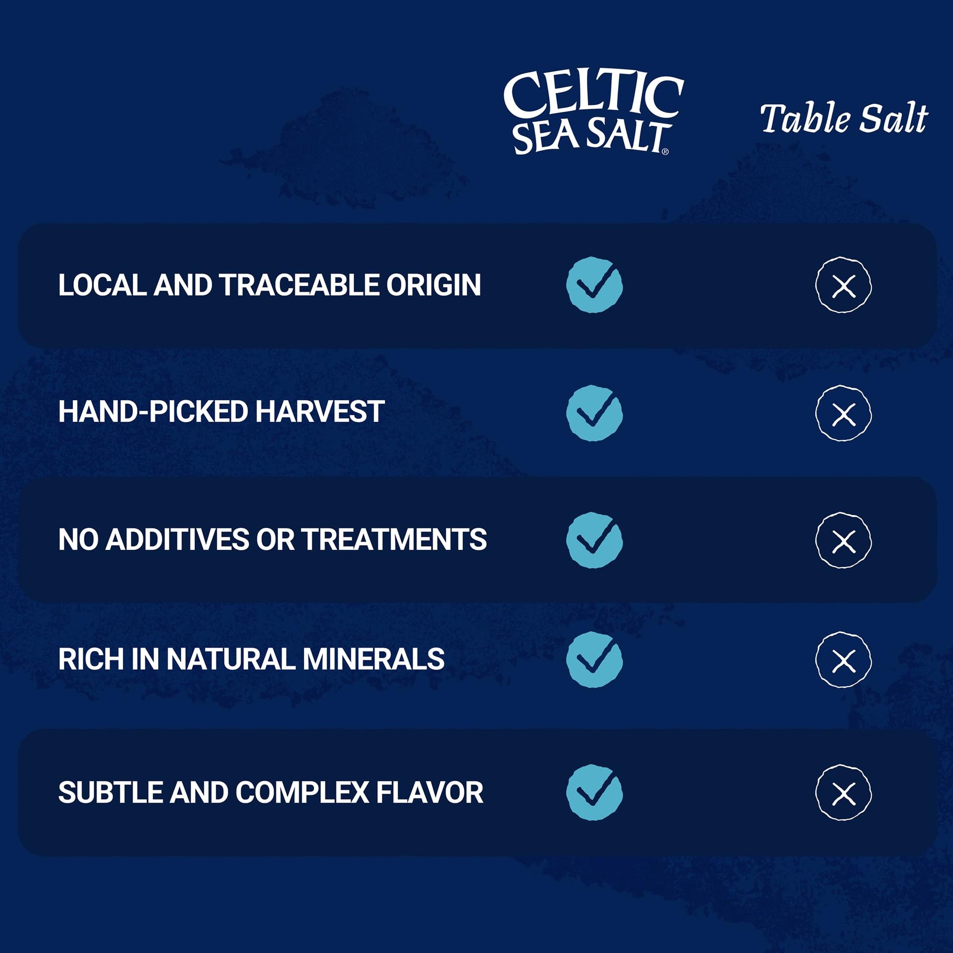 Celtic Sea Salt Fine Ground - Resealable Bags, 1 Pound, 2 Pack