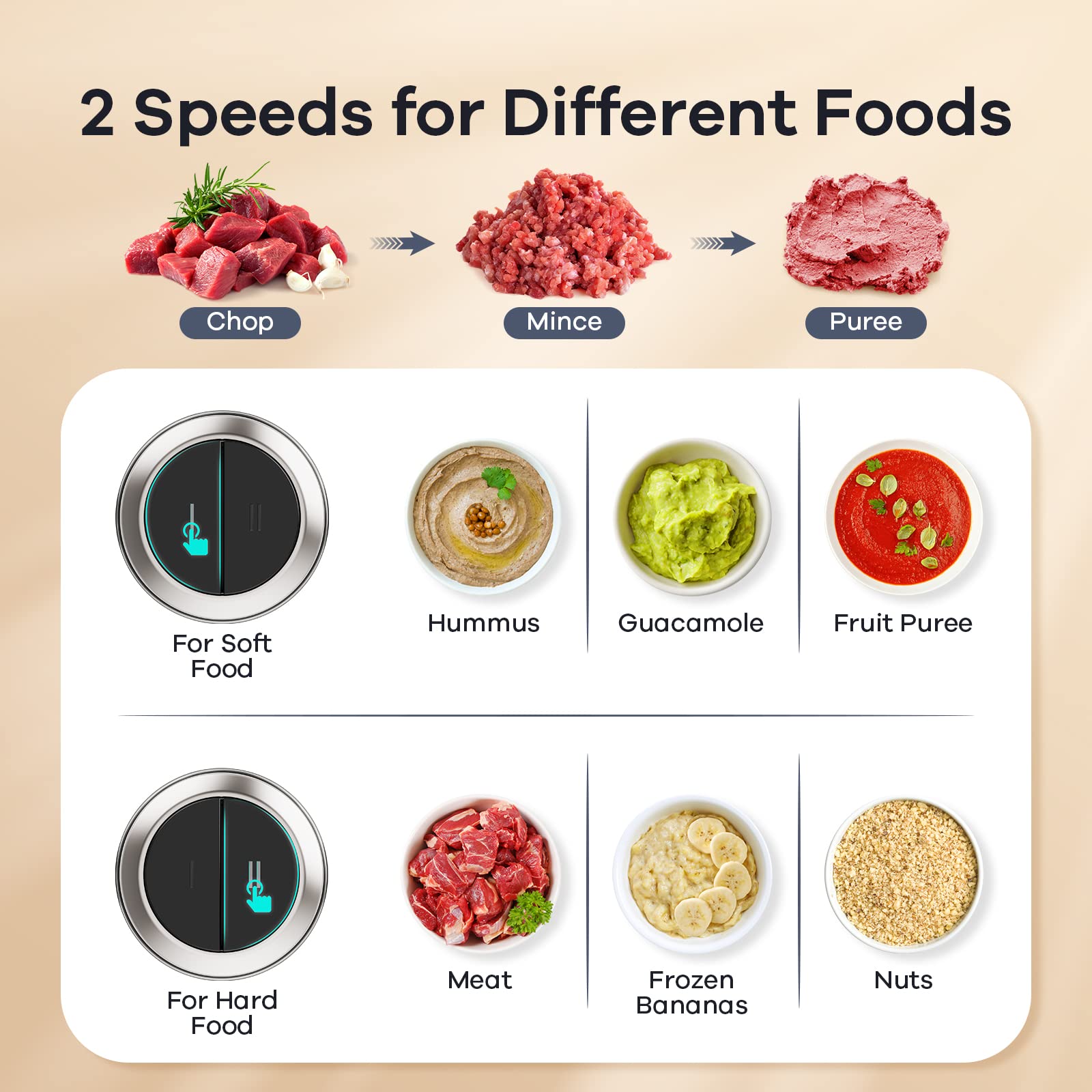 GANIZA Food Processors, Electric Food Chopper with Meat Grinder & Vegetable Chopper - 2 Bowls (8 Cup+8 Cup) with Powerful 450W Copper Motor - Includes 2 Sets of Bi-Level Blades for Fruits/Meat/Nuts - Available at All In One Marketplace Canada