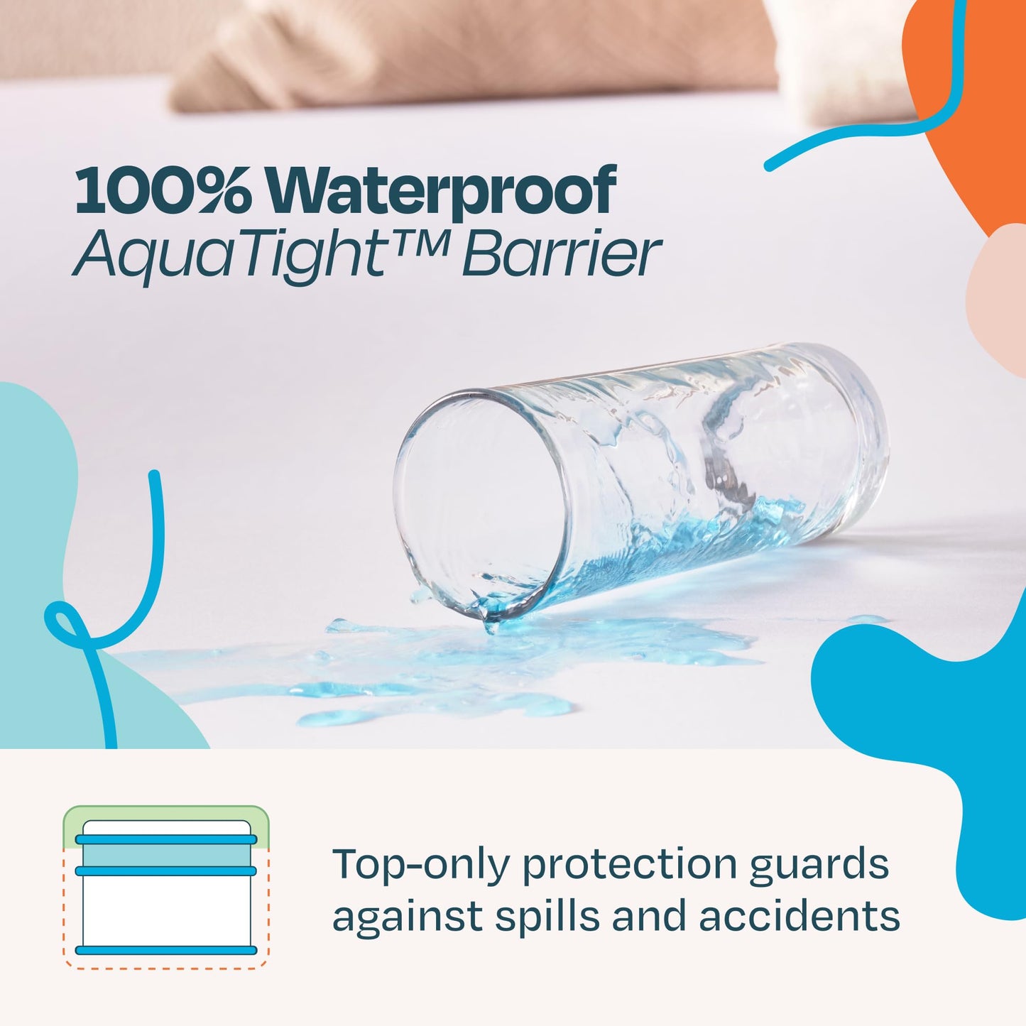 LINENSPA Premium Smooth Fabric Mattress Protector - 100% Waterproof - Hypoallergenic - Top Protection Only - Vinyl Free - Full 🍁 All In One Marketplace Canada