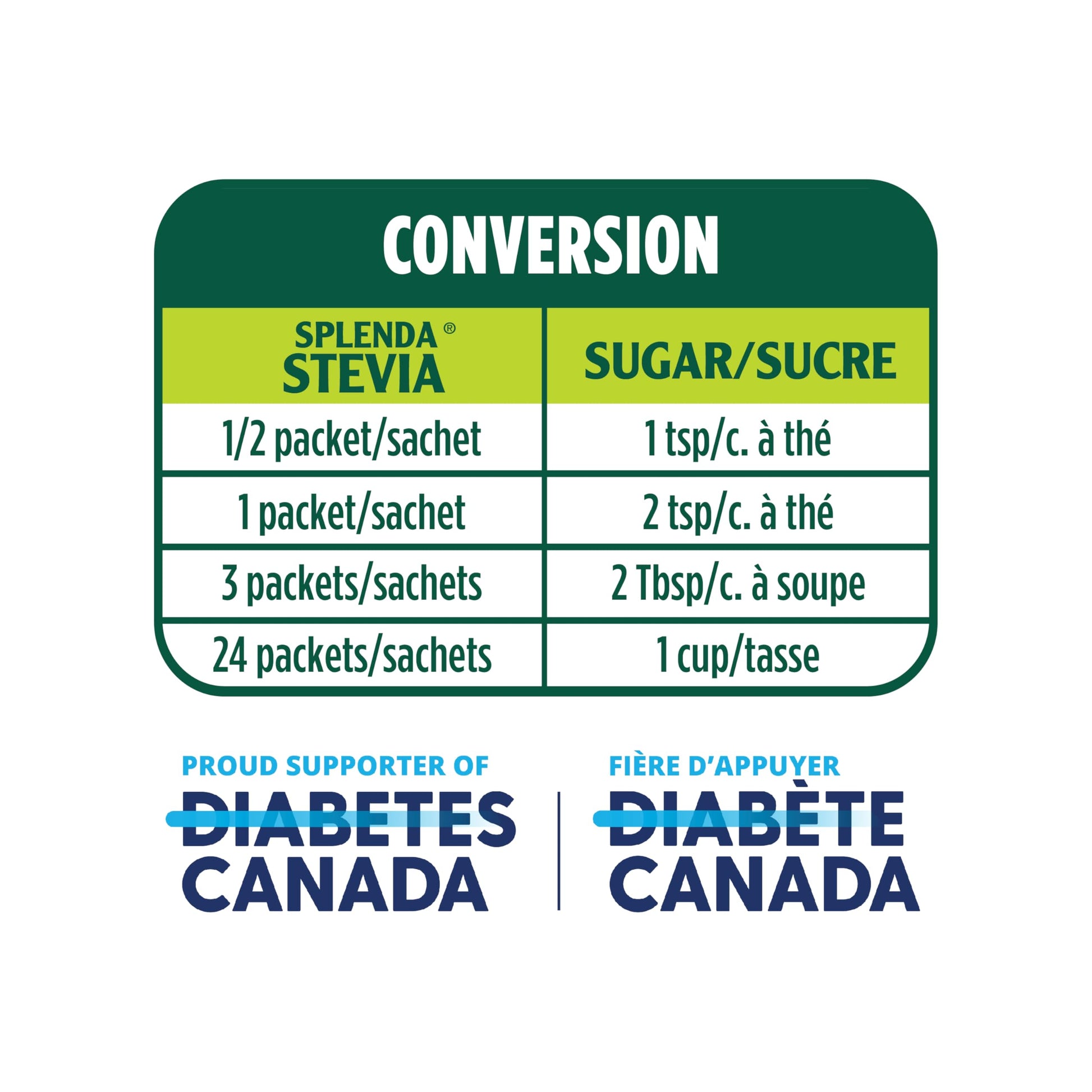 SPLENDA Stevia Zero Calorie Sweetener - 400 Individual Packets