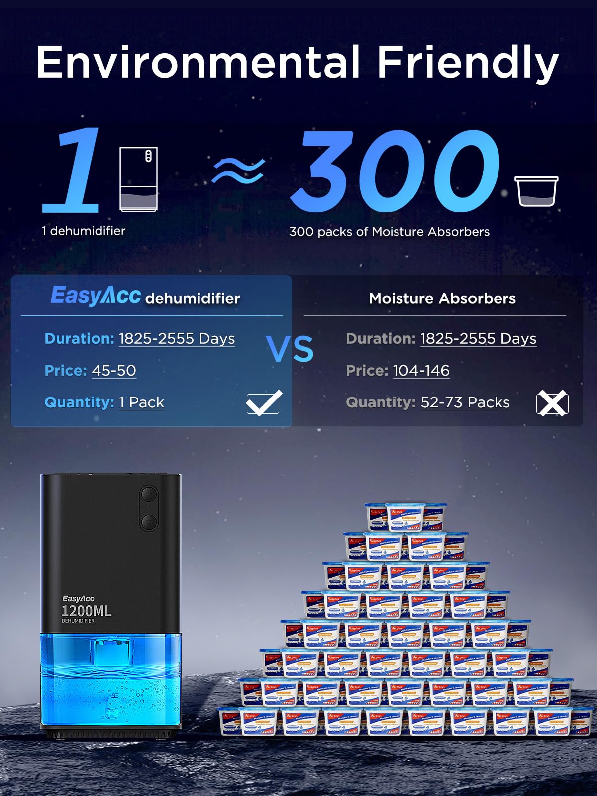 EasyAcc Dehumidifiers for Home Basements, 40oz Air Dehumidifier for Home(450sq ft) with Handle/7 LED Lights, Ultra Quiet & Auto Shut off Dehumidifiers for Bedroom Bathroom Closet RV 1200ml Black