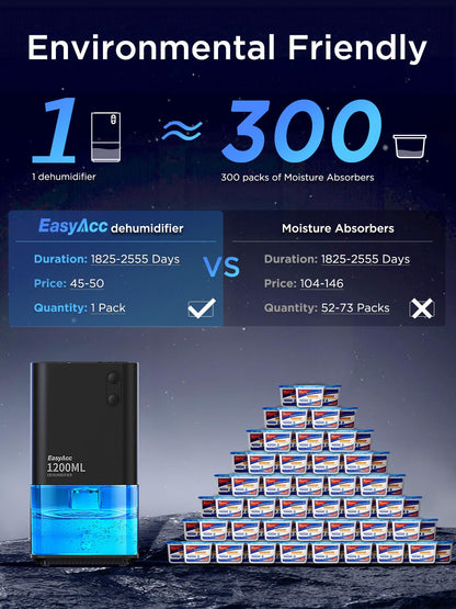 EasyAcc Dehumidifiers for Home Basements, 40oz Air Dehumidifier for Home(450sq ft) with Handle/7 LED Lights, Ultra Quiet & Auto Shut off Dehumidifiers for Bedroom Bathroom Closet RV 1200ml Black