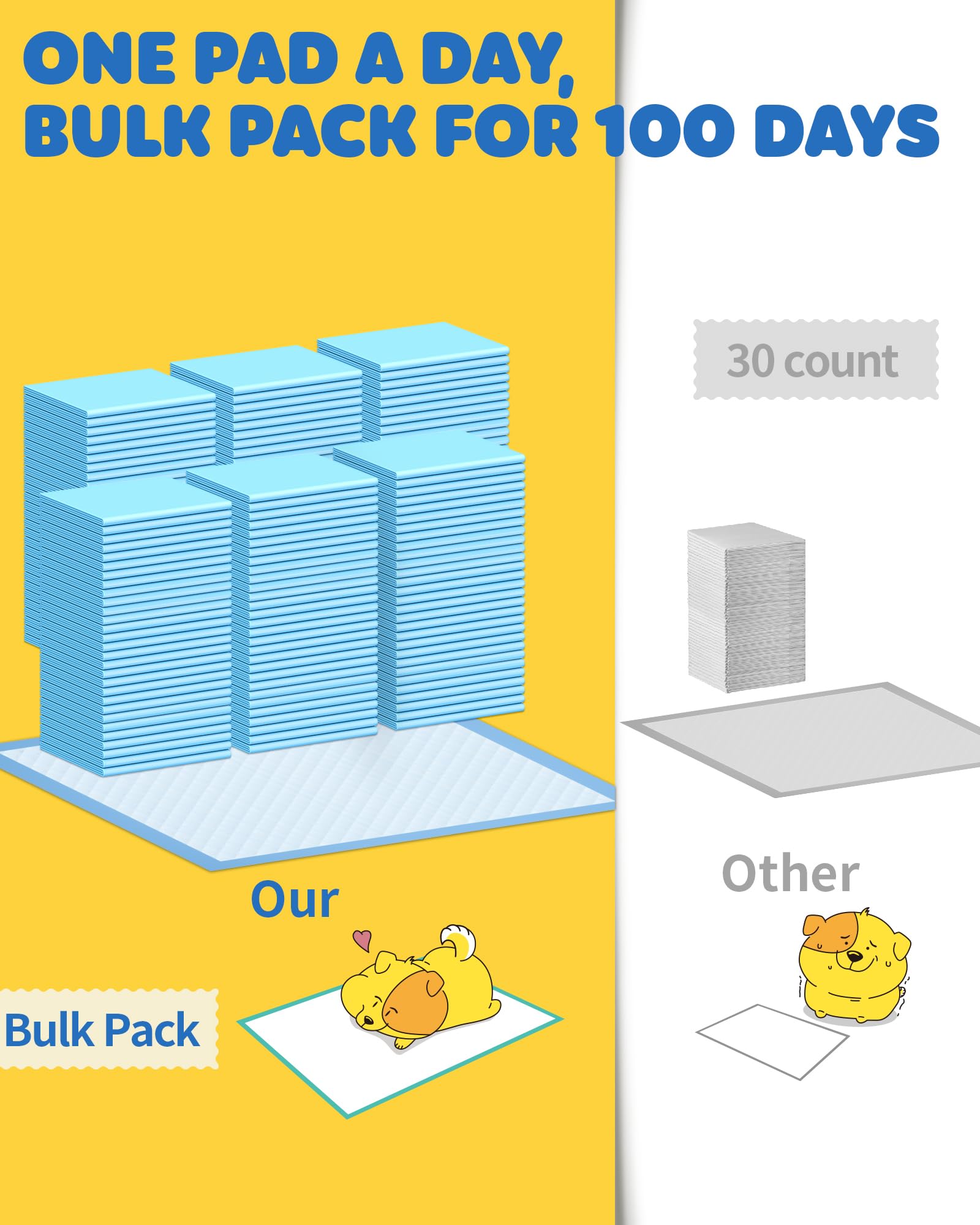 100-Pack X-Large Puppy Pads - 34'' x 28'' Pee Pads for Dogs Potty Training with Leak-Proof Quick-Dry Design, 6-Layer Dog Pee Pads with Extra Large Size