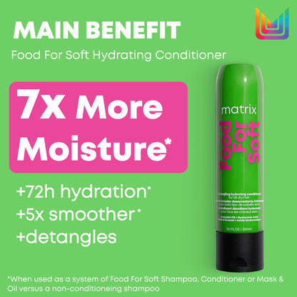 Matrix Detangling Hydrating Conditioner, Food For Soft Hydrating & Detangles Dry, Brittle Hair, Moisturizes, Softens, & Smooths,With Avocado Oil & Hyaluronic Acid,Suitable for Color Treated Hair - Available at All In One Marketplace Canada