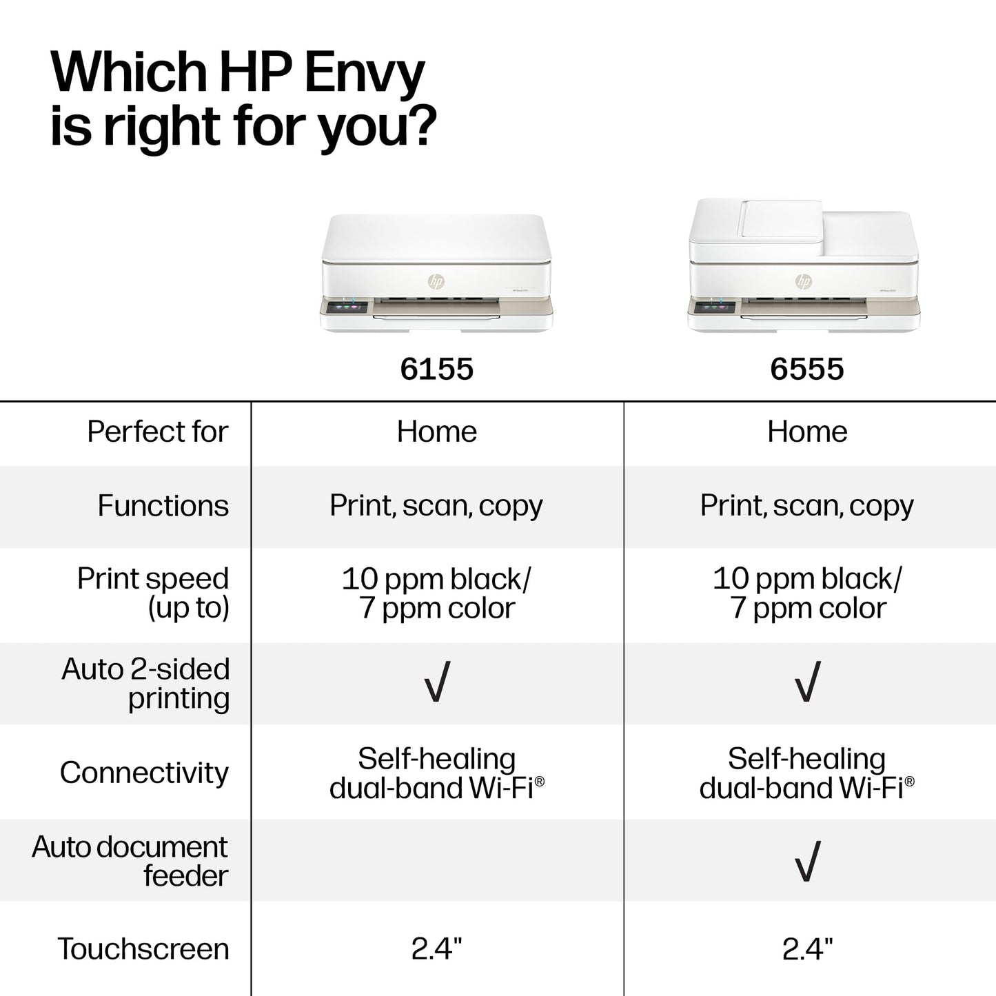 HP Envy 6155 Wireless All in One Color Inkjet Printer; Print, Scan, Copy, Duplex Printing Best-for-Home, 3 Month Trial of Instant Ink Included, AI-Capable (C2WR7A) Portobello HP
