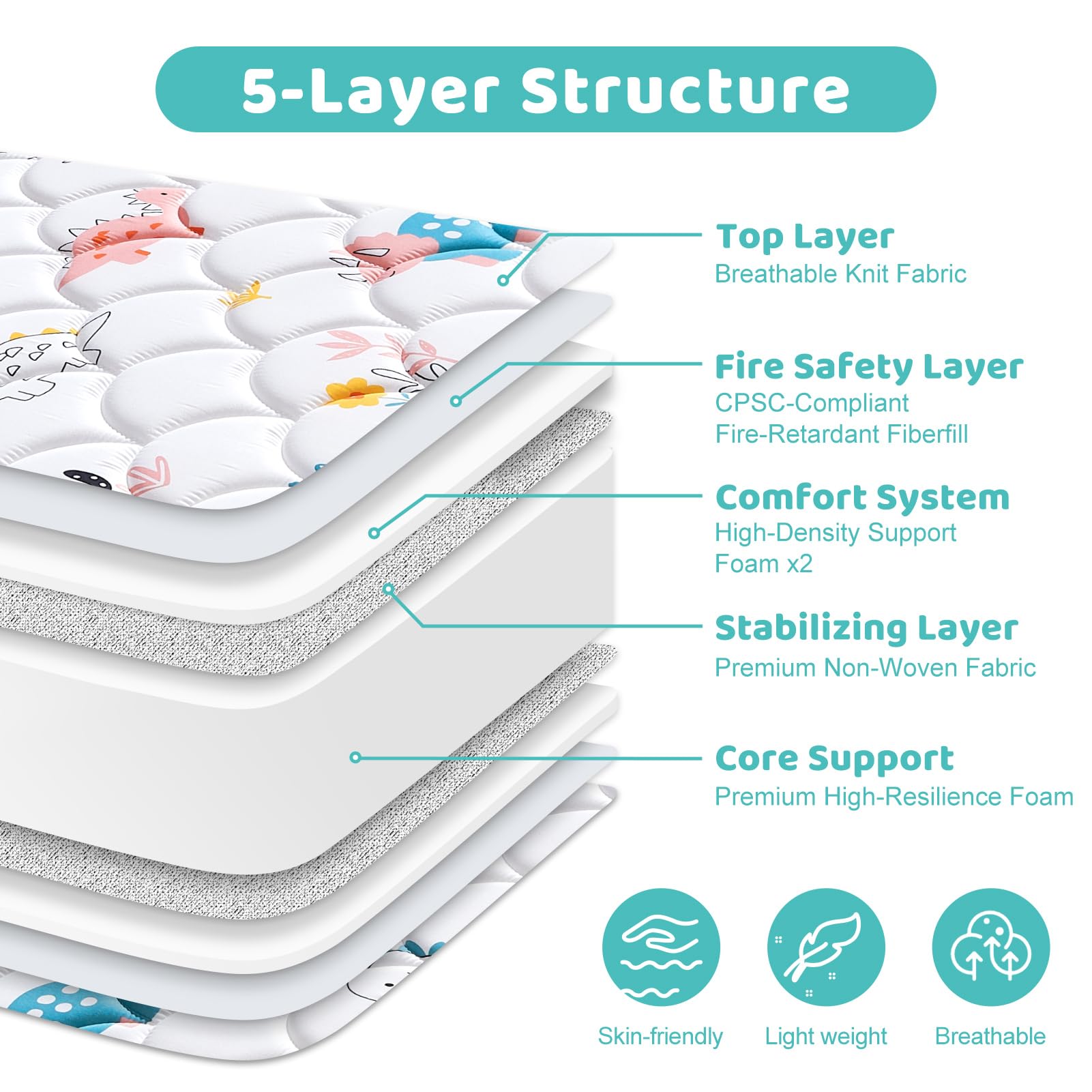 Premium Dual-Sided Crib & Toddler Mattress, Hypoallergenic, 5" Firm Soft Crib Mattress, Non-Toxic - Fits Standard Cribs & Toddler Beds - Available at All In One Marketplace Canada