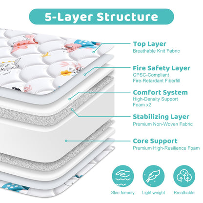 Premium Dual-Sided Crib & Toddler Mattress, Hypoallergenic, 5" Firm Soft Crib Mattress, Non-Toxic - Fits Standard Cribs & Toddler Beds - Available at All In One Marketplace Canada