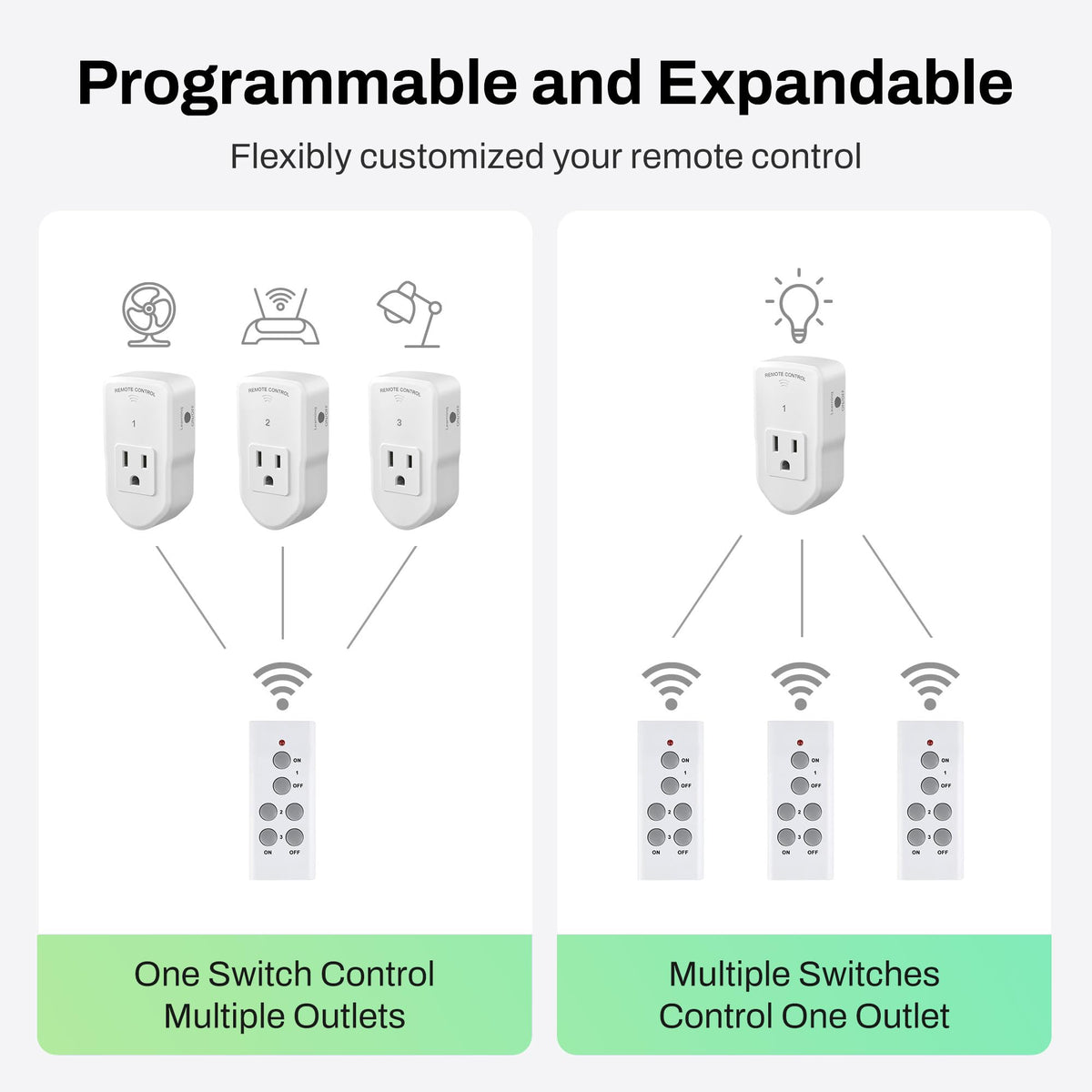 BN-LINK Wireless Remote Control Electrical Outlet Switch for Lights, Fans, Christmas Lights, Small Appliance, Long Range White 10A/1200W, 1 Remote + 1 Outlet 🍁 All In One Marketplace Canada