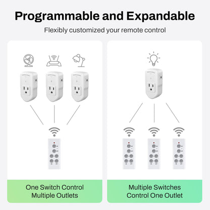 BN-LINK Wireless Remote Control Electrical Outlet Switch for Lights, Fans, Christmas Lights, Small Appliance, Long Range White 10A/1200W, 1 Remote + 1 Outlet 🍁 All In One Marketplace Canada