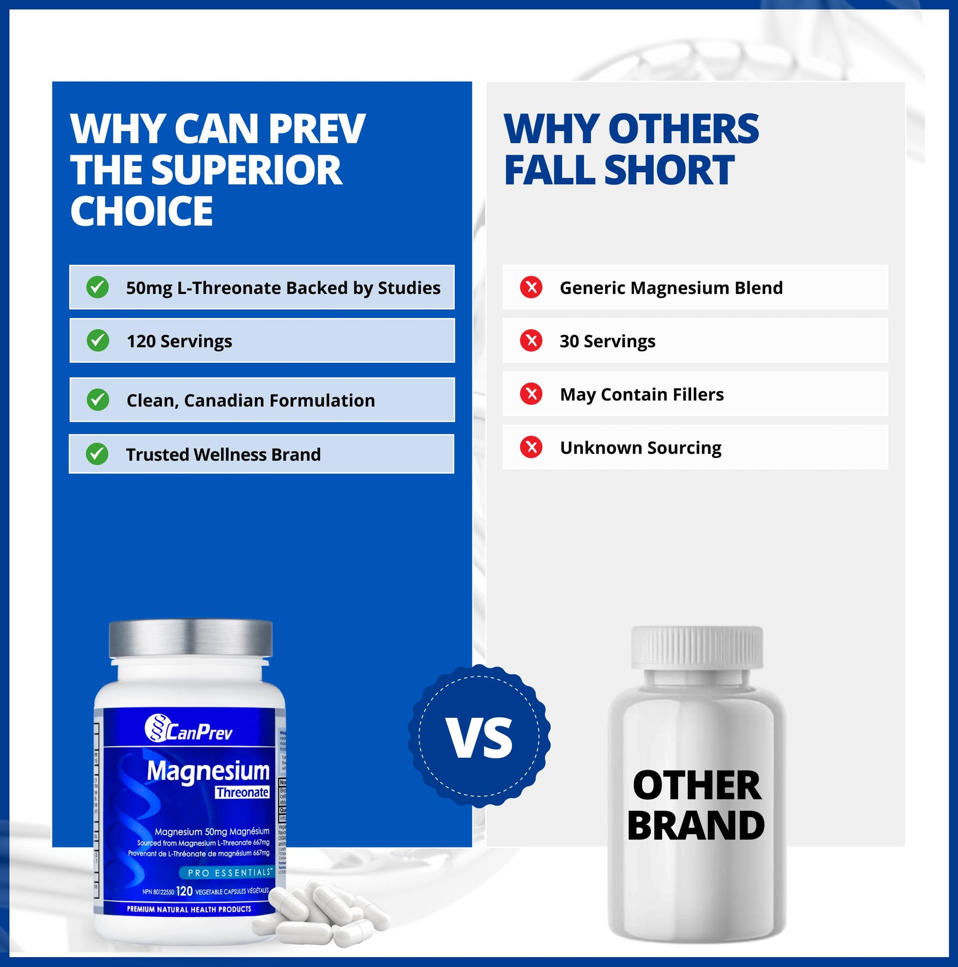CanPrev Magnesium L-Threonate 50mg, 120 Capsules 120-Day Supply - Optimal Absorption Formula for Improve Sleep, Muscle Function, Maintain Healthy Electrolyte Balance - Vegan, Non-GMO and Gluten-Free - Available at All In One Marketplace Canada