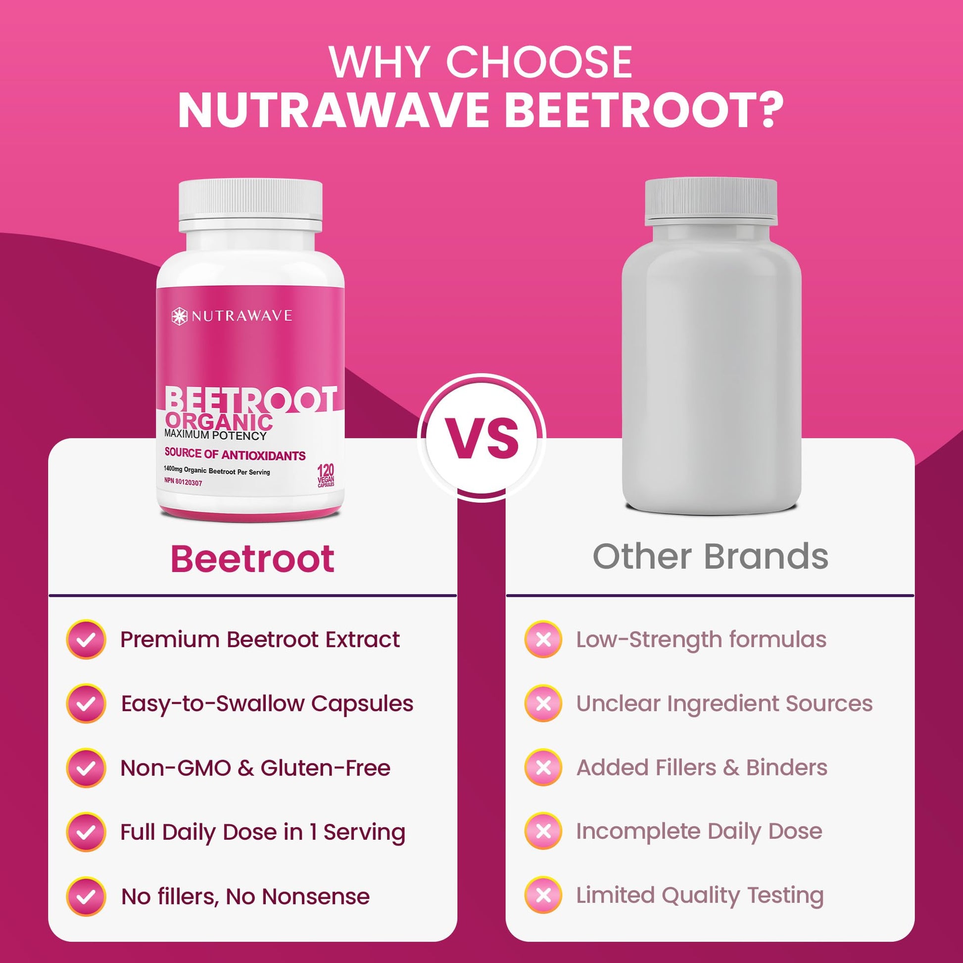 Nutrawave Organic Beetroot Capsules 1400mg – High Potency Nitric Oxide Booster for Energy, Heart & Brain Health – 120 Vegan, Non-GMO Beta Vulgaris Supplements – Raw Beet Root Powder with Vitamins & Antioxidants - Available at All In One Marketplace Canada