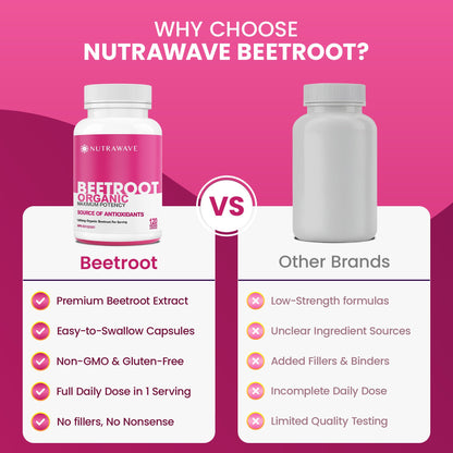 Nutrawave Organic Beetroot Capsules 1400mg – High Potency Nitric Oxide Booster for Energy, Heart & Brain Health – 120 Vegan, Non-GMO Beta Vulgaris Supplements – Raw Beet Root Powder with Vitamins & Antioxidants - Available at All In One Marketplace Canada
