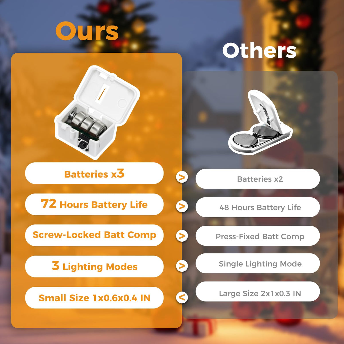 litogo 12 Pack Fairy Lights Battery Powered 3 Modes,2M 20LED Twinkle Lights 🍁 All In One Marketplace Canada