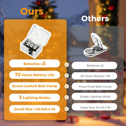 litogo 12 Pack Fairy Lights Battery Powered 3 Modes,2M 20LED Twinkle Lights 🍁 All In One Marketplace Canada