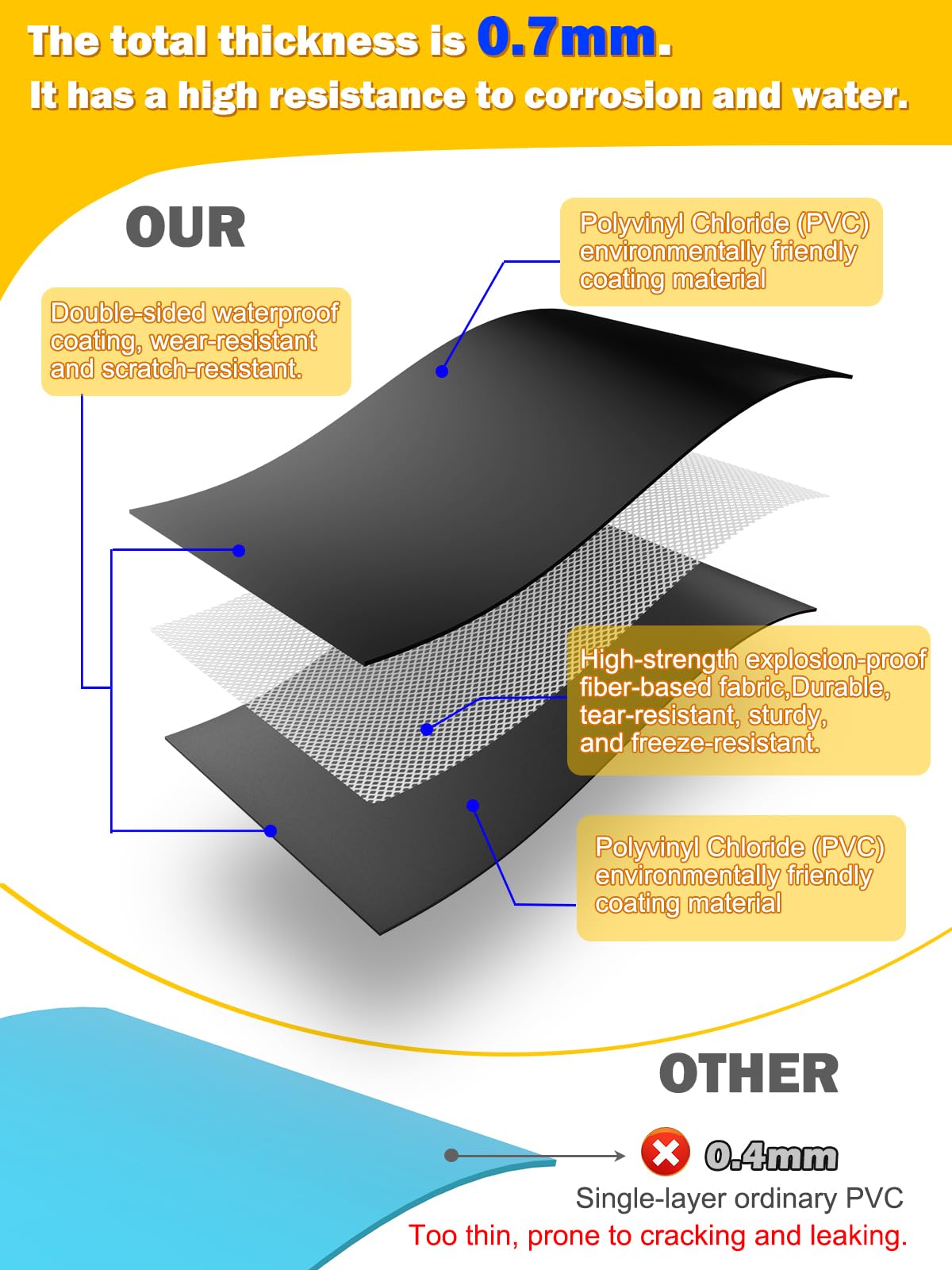 Abimars 0.7mm Thicker Black Water Tubes for Pool Covers 6 Pack 8 FT 🍁 All In One Marketplace Canada
