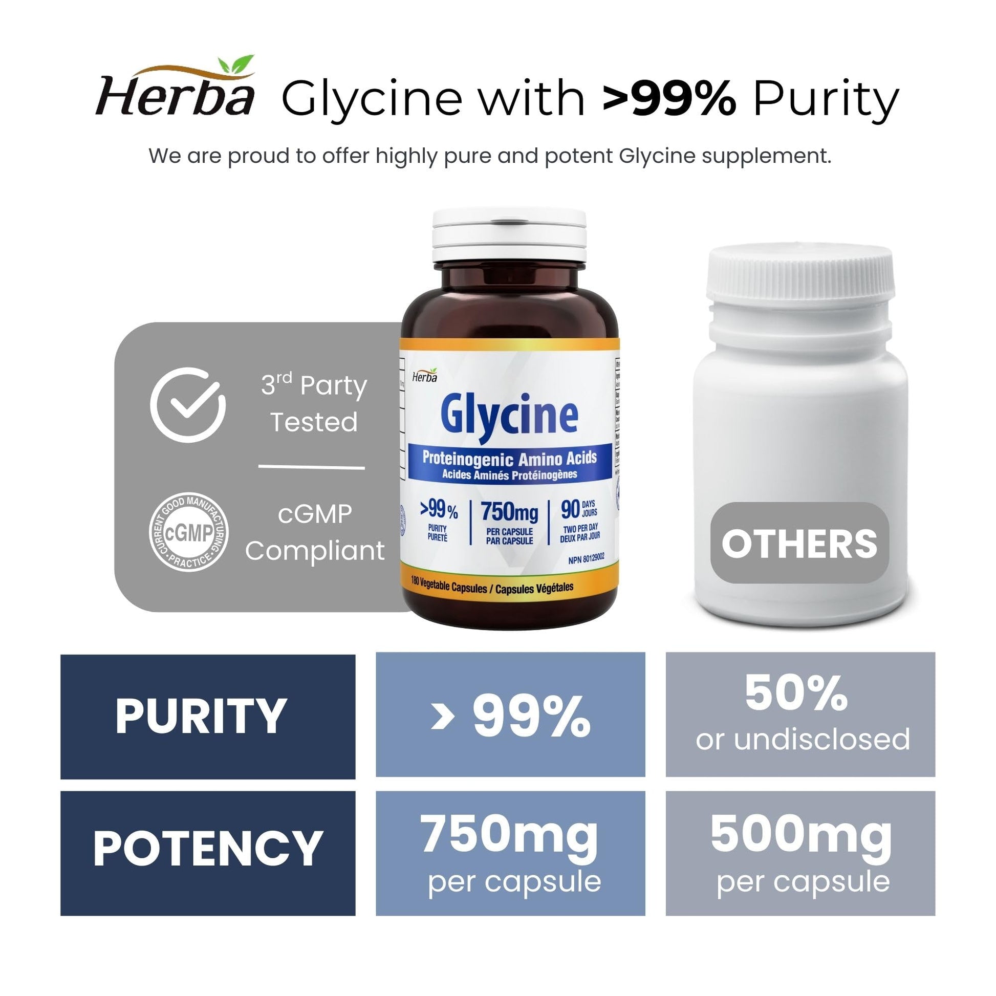Herba Glycine Supplement 750mg - 180 Capsules | >99% Ultra Pure Glycine Capsules | Free-form Proteinogenic Amino Acids Supplements | Made in Canada - Available at All In One Marketplace Canada