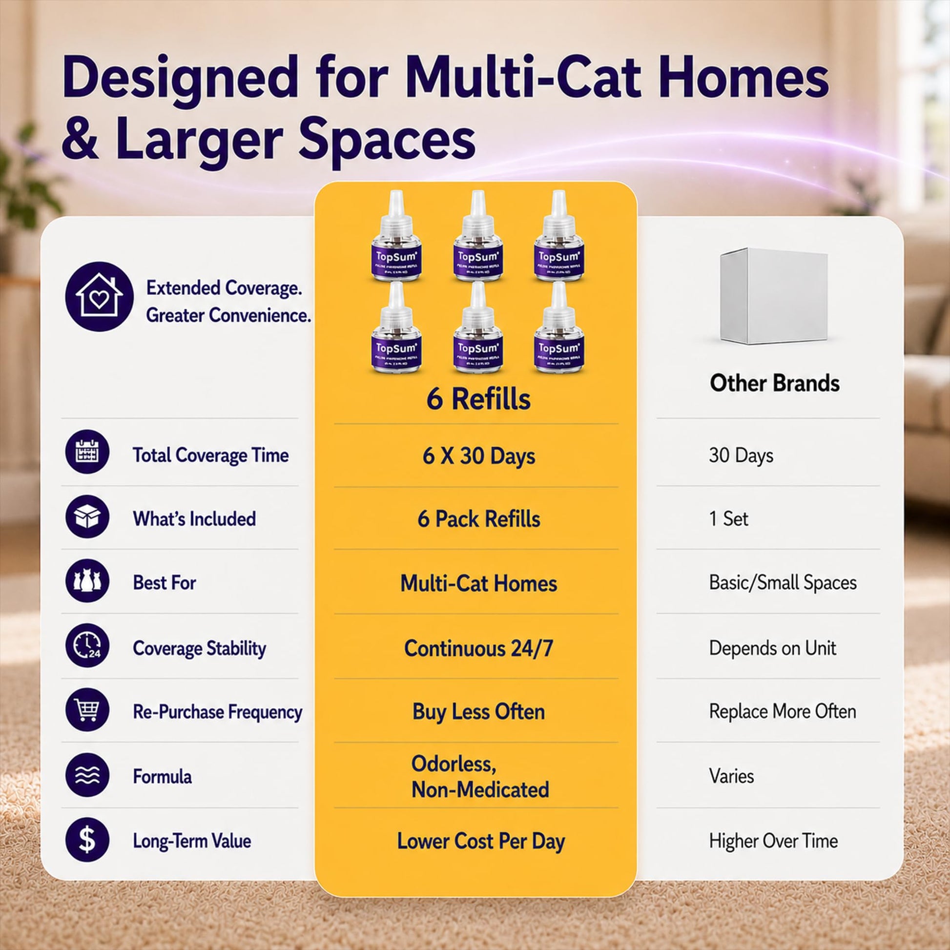 TopSum Cat Pheromone Diffuser: Cat Calming Diffuser for Spraying, Scratching, Excessive Meowing & Multi-Cat Homes, Ideal for Cats Alone at Home - VHP Registered NN.Z4H1 (6 Refills)