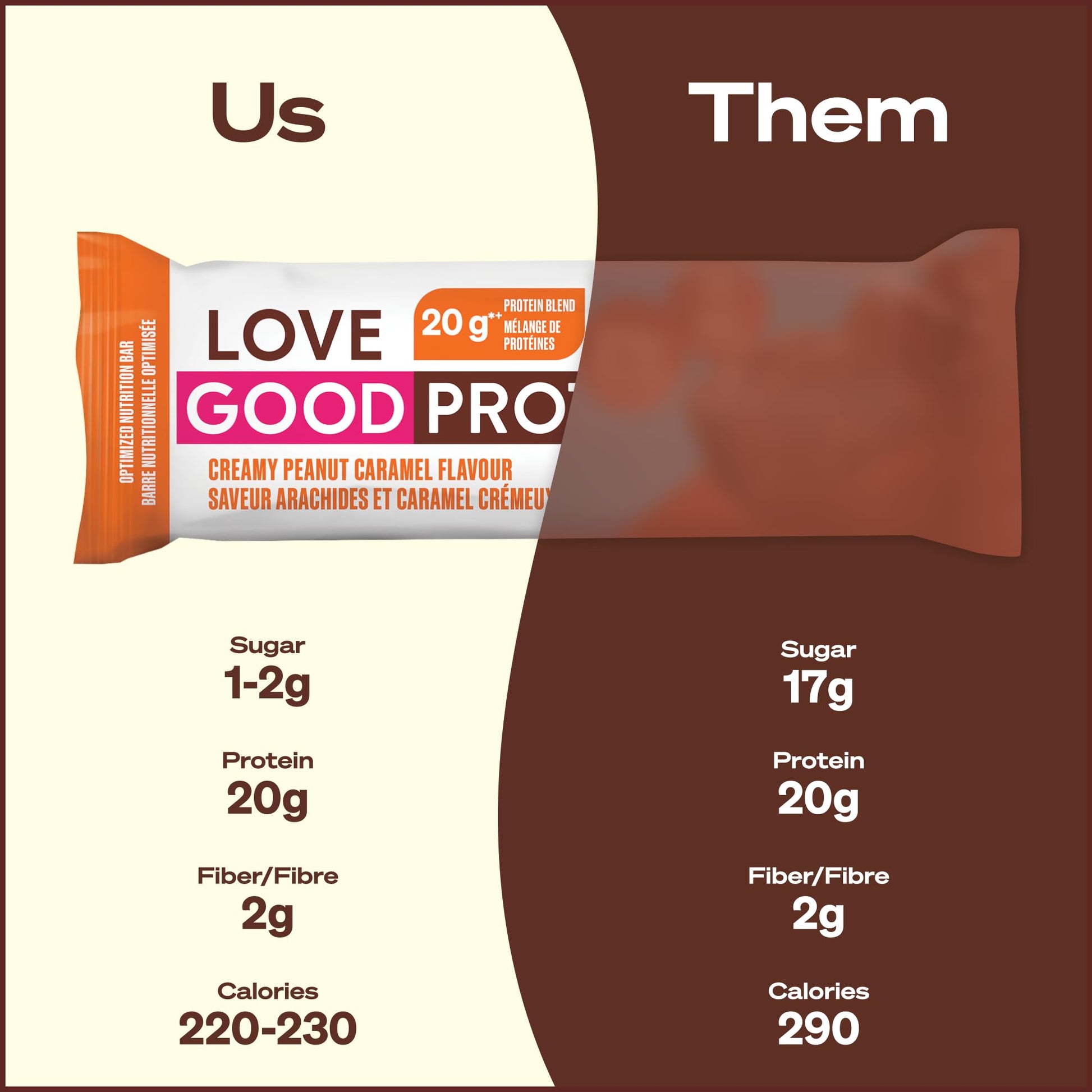 Love Good High-Protein Bars Variety Pack - 12 Count | Whey Protein & Collagen | Low Sugar, Low Carb, Gluten Free