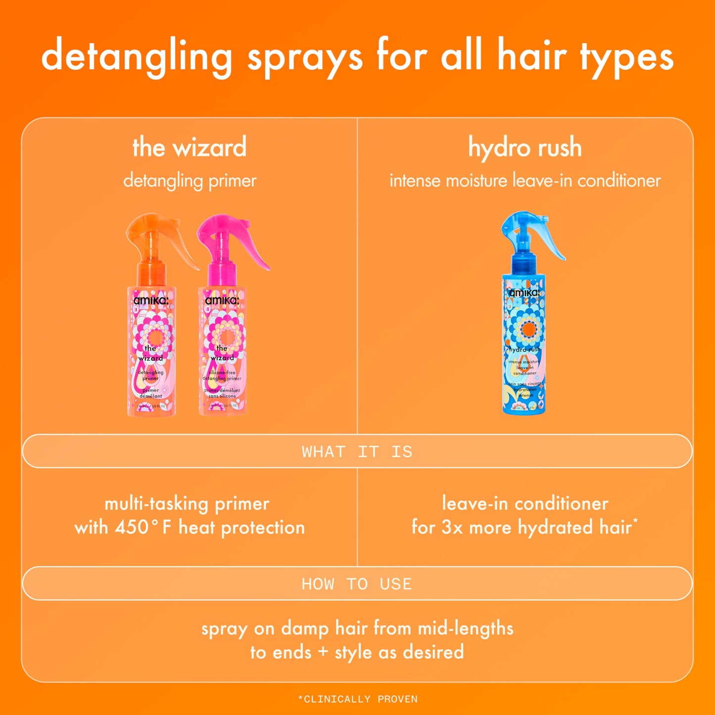 amika the wizard silicone-free detangling hair primer, 5oz - Available at All In One Marketplace Canada
