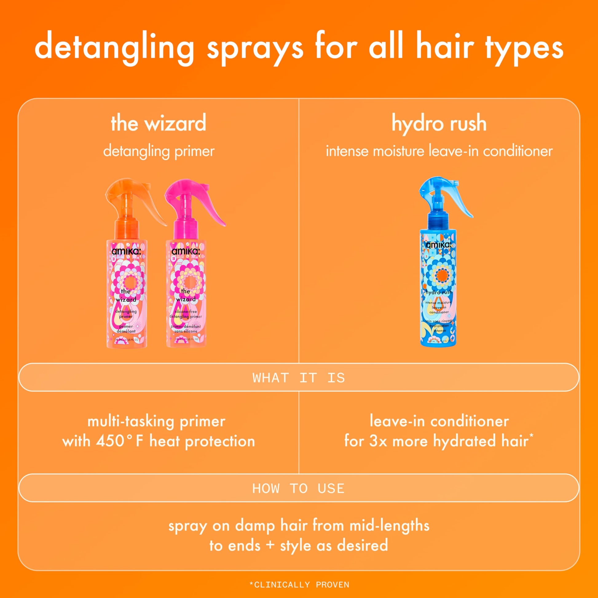 amika the wizard silicone-free detangling hair primer, 5oz - Available at All In One Marketplace Canada