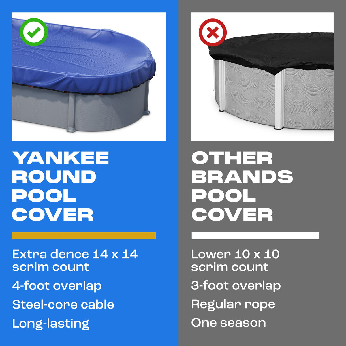 Yankee Pool Cover for Oval Pool | 12 x 24-ft | Oval Winter Pool Cover for Above Ground Pools | Extra Thick & Durable, UV-Resistant | Above-Ground Pool Protection 🍁 All In One Marketplace Canada