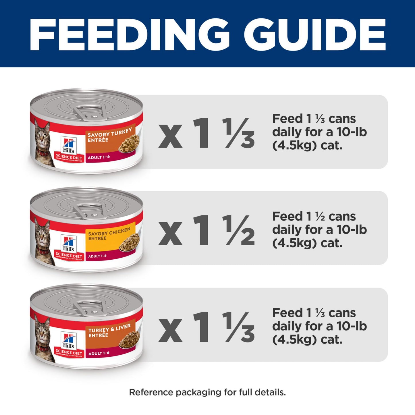 Hill's Science Diet Adult 1-6, Adult 1-6 Premium Nutrition, Wet Cat Food, Variety Pack: Turkey; Chicken; Turkey & Liver Minced, 5 oz Can Variety Pack, Case of 12 🍁 All In One Marketplace Canada