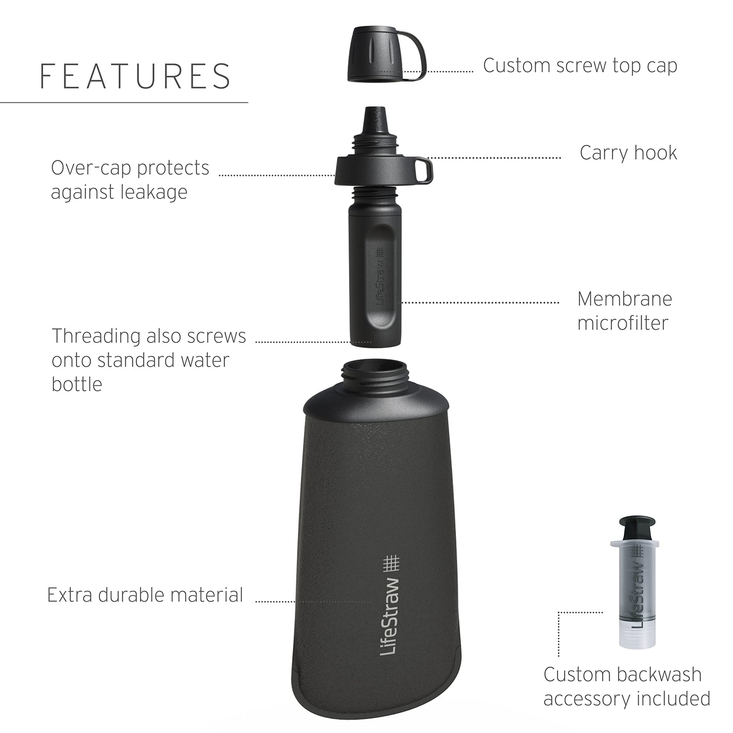 LifeStraw Peak Series - Collapsible Squeeze Bottle Water Filter System – 650ml for Trail Running, Through Hiking, Travel, Cycling, and Fishing; BPA-Free; Dark Mountain Gray 🍁 All In One Marketplace Canada