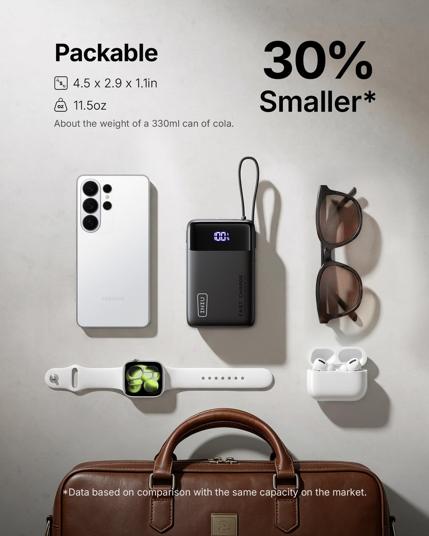 INIU 20000mAh Power Bank, Small 45W PD Fast Charging Portable Charger with Built-in USB C Cable, Flight-Safe Travel External Phone Battery Pack for iPhone 17 16 Pro Max Samsung S25 S26 Google iPad etc - Available at All In One Marketplace Canada