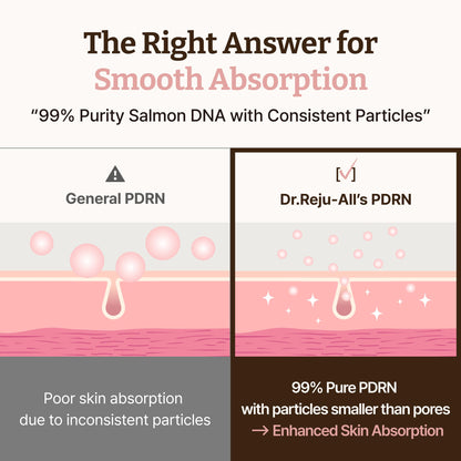 Dr. Reju-All Advanced PDRN Rejuvenating Cream Max – 99% Pure Salmon DNA Gel Type Face Moisturizer – Optimal 1200ppm for Glass Skin & Plumping – Korean Pharmacy Anti-Aging Skin Care Face Cream - 60ml