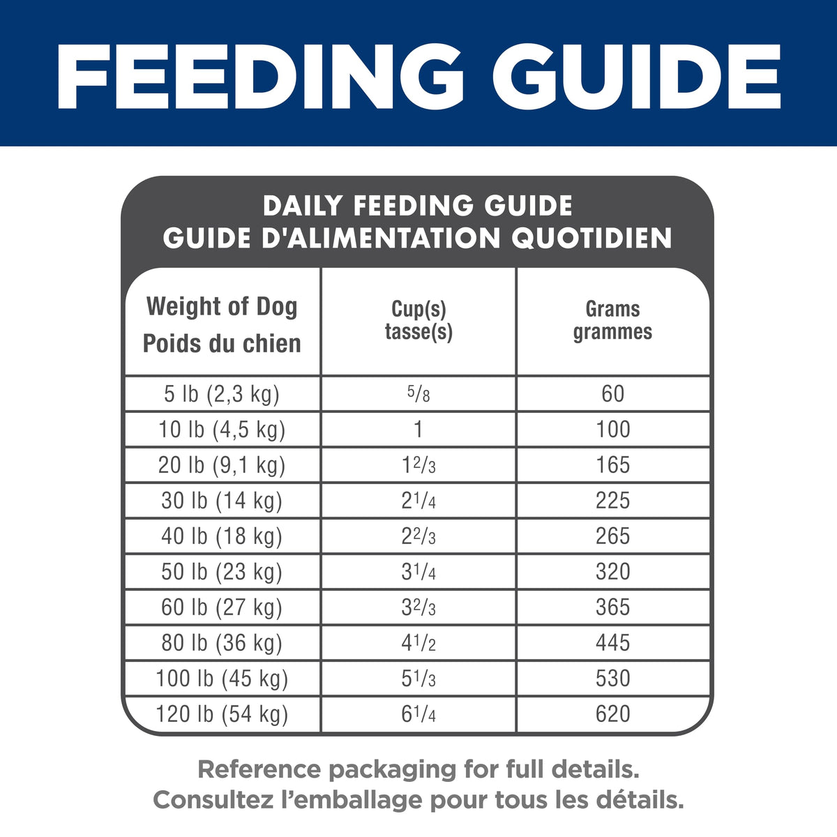 Hill's Science Diet, Adult 1-6, Dry Dog Food, Chicken Recipe, 15.9kg