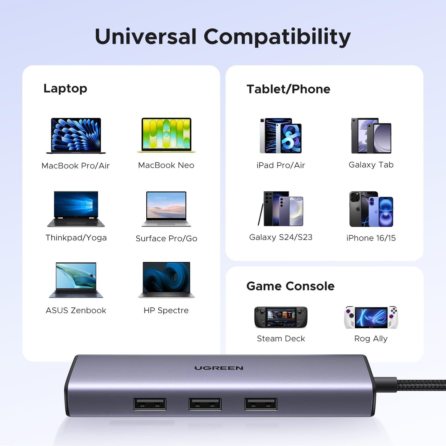 UGREEN Revodok USB C Hub 6-in-1, USB C to Ethernet Adapter with RJ45, 4K@30Hz HDMI, 3 USB 5Gbps, 100W Power Delivery, Compatible with MacBook Neo/Air/Pro,HP, ASUS, XPS13/15, Mac mini,iPad Pro and More