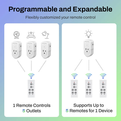 BN-LINK Wireless Remote Control Electrical Outlet Switch for Lights, Fans, Christmas Lights, Small Appliance, Long Range White (Learning Code, 3Rx-1Tx) 1200W/10A 🍁 All In One Marketplace Canada