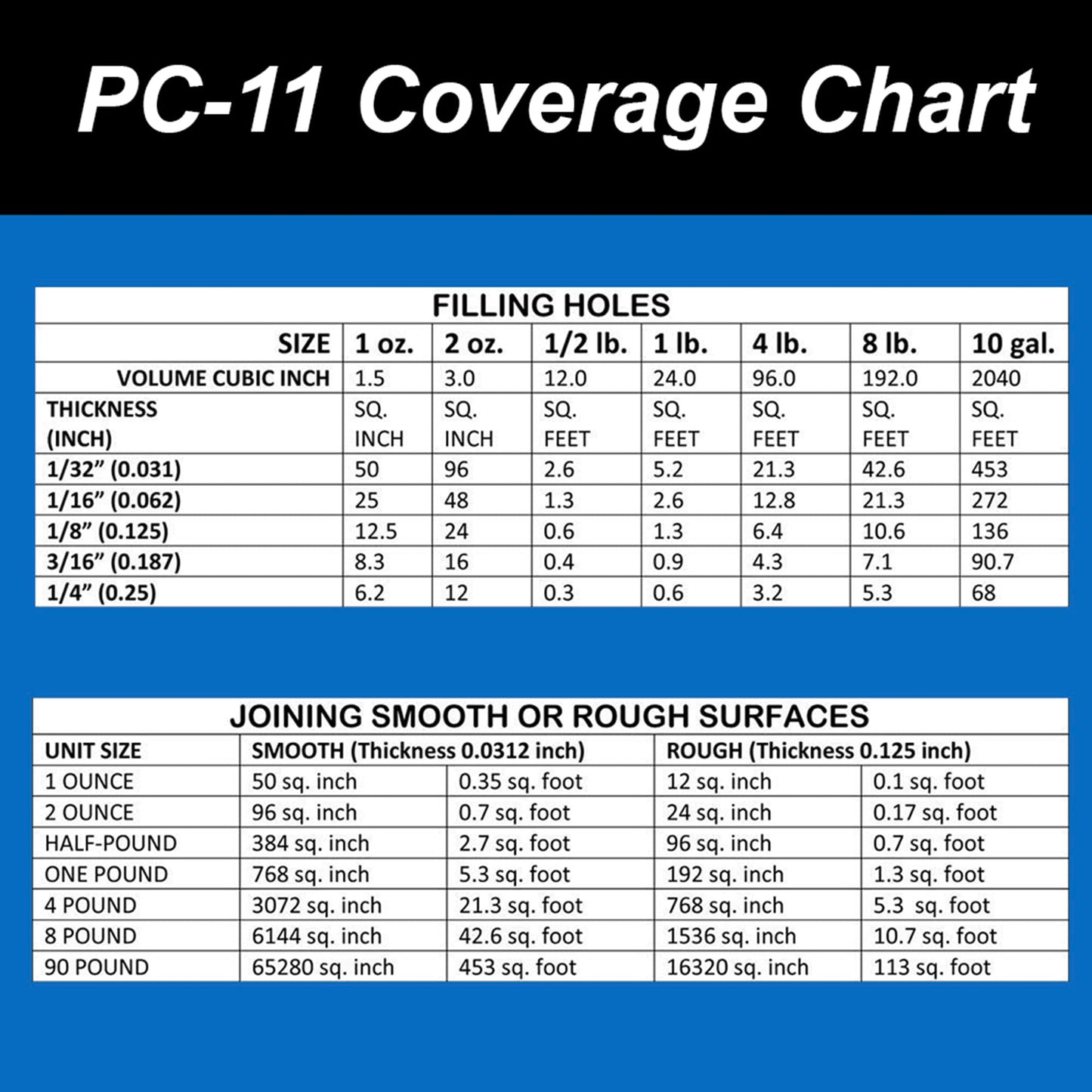 PC Products PC-11 Epoxy Adhesive Paste Kit with Mixing Tool, Two-Part Marine Grade, 1/2lb in Two Cans, Off White, (20128) PC Products