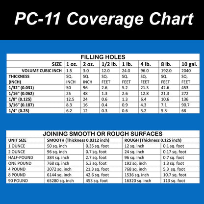 PC Products PC-11 Epoxy Adhesive Paste Kit with Mixing Tool, Two-Part Marine Grade, 1/2lb in Two Cans, Off White, (20128) PC Products