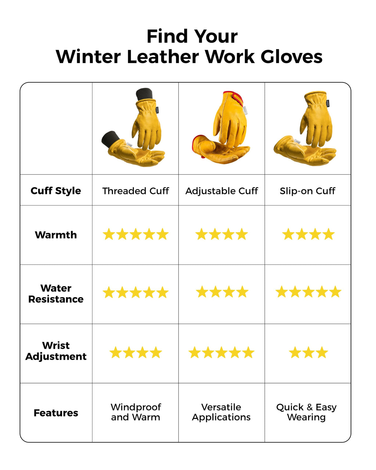 toolant Insulated Leather Winter Work Gloves, Water Resistant, 1 Pair, L 🍁 All In One Marketplace Canada