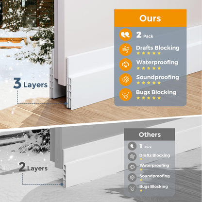 GroTheory 2 Pack Door Draft Stopper, Under Door Draft Blocker, Soundproof Weather Stripping Door Seal, 2"" W x 39"" L, White - Available at All In One Marketplace Canada