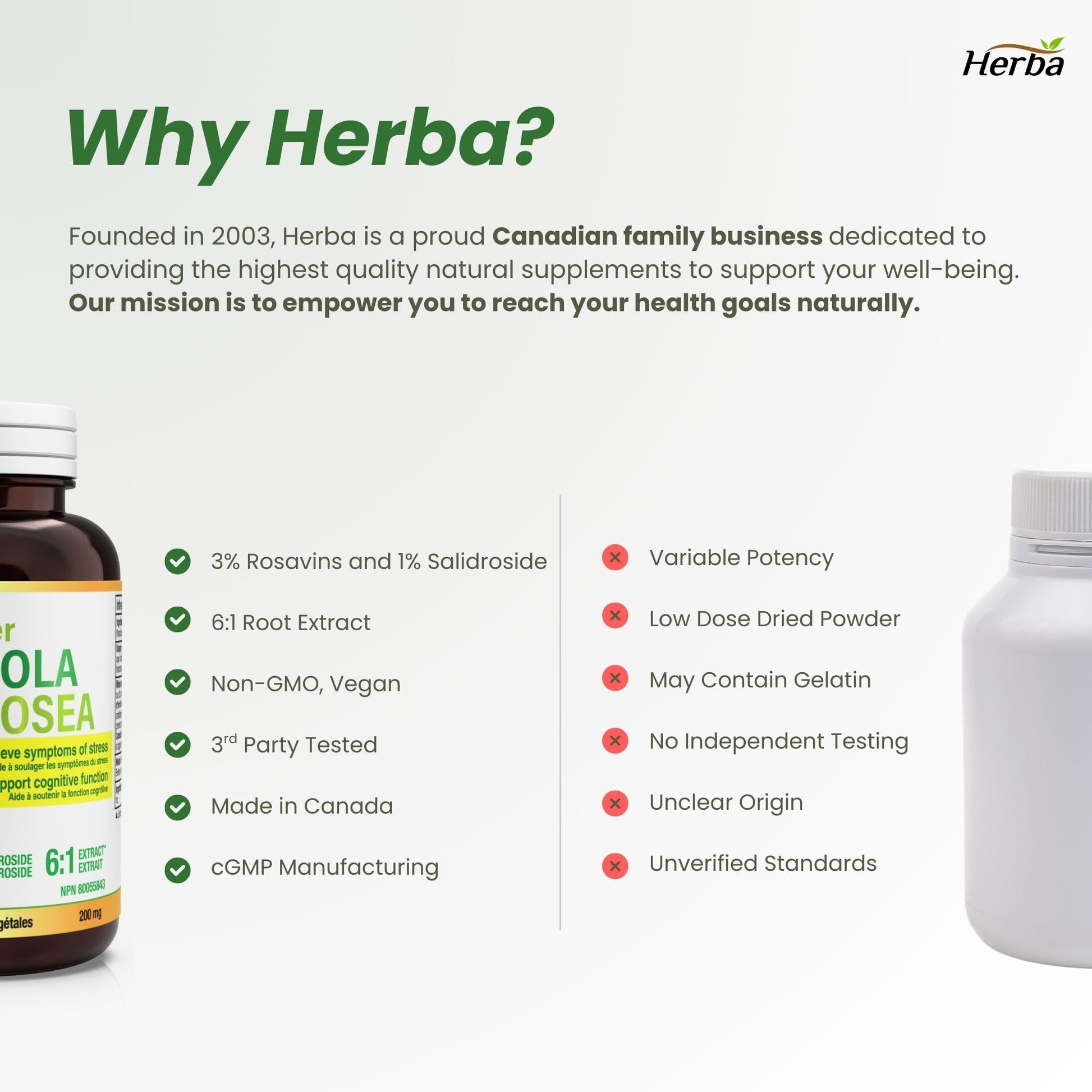 Herba Rhodiola Rosea Supplement 200mg - 90 Capsules | 6:1 Extract | Rhodiola Supplement with Min 3% Rosavins and 1% Salidrosides | Help Relieve Symptoms of Stress | Made in Canada - Available at All In One Marketplace Canada