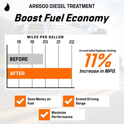 Archoil AR6500 Diesel Treatment (Two Pack) - Treats 800 Gallons - Additive for All Diesel Vehicles