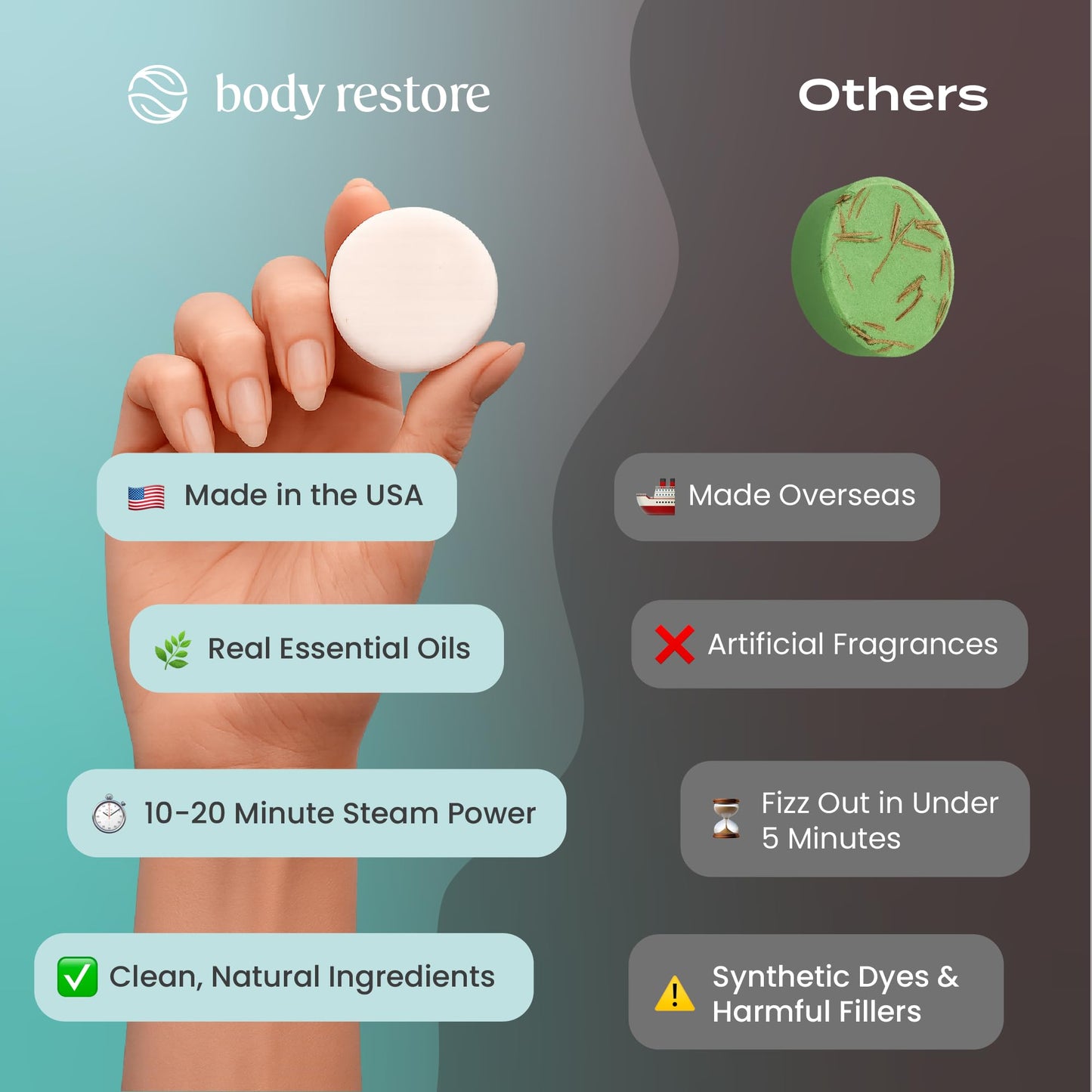 Body Restore Shower Steamers Aromatherapy 15 Pack – Fathers Day Gift for Dad, Luxury Spa Gifts for Men, Stress Relief & Relaxation Self Care – Premium Eucalyptus Essential Oil Tablets - Available at All In One Marketplace Canada