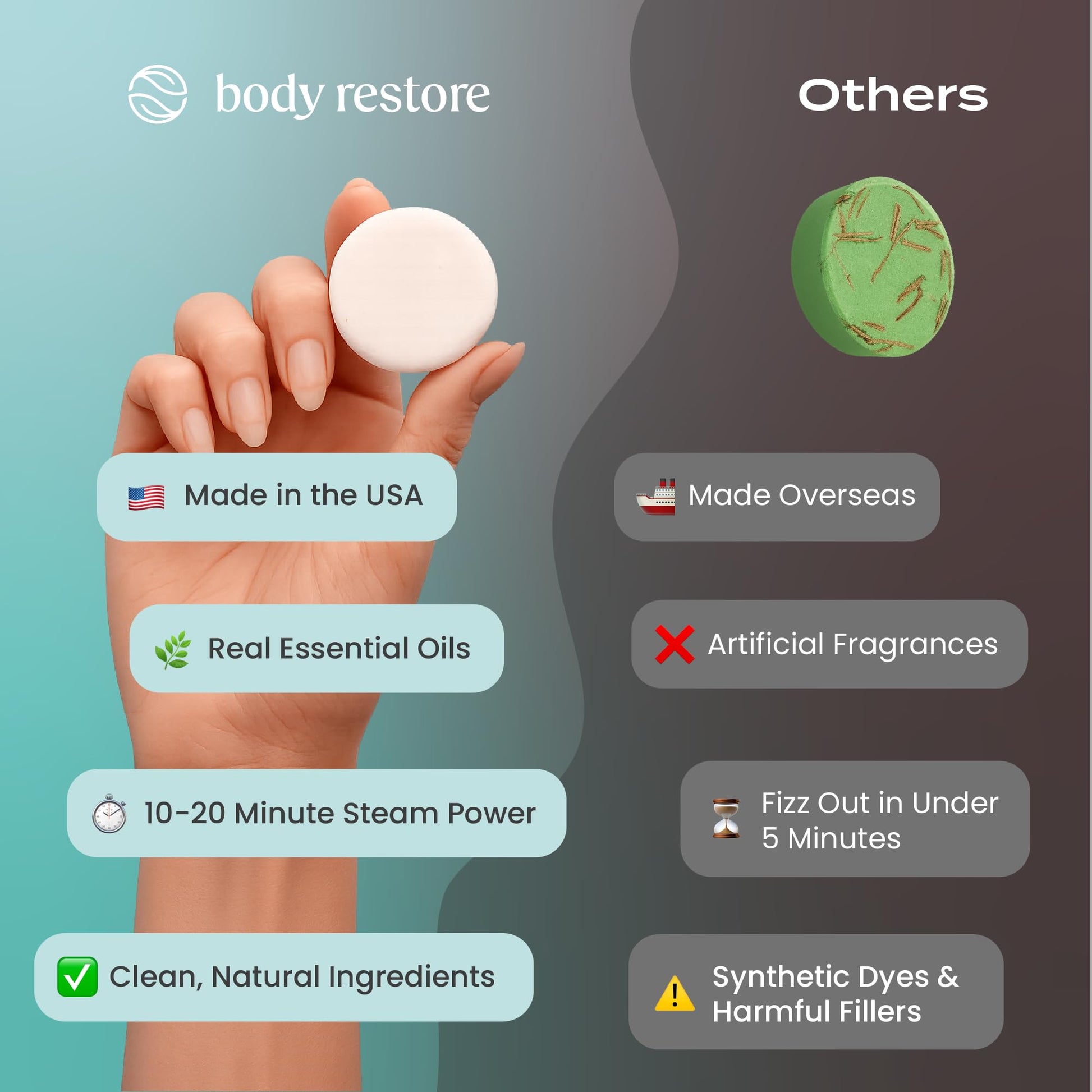 Body Restore Shower Steamers Aromatherapy 15 Pack – Fathers Day Gift for Dad, Luxury Spa Gifts for Men, Stress Relief & Relaxation Self Care – Premium Eucalyptus Essential Oil Tablets - Available at All In One Marketplace Canada